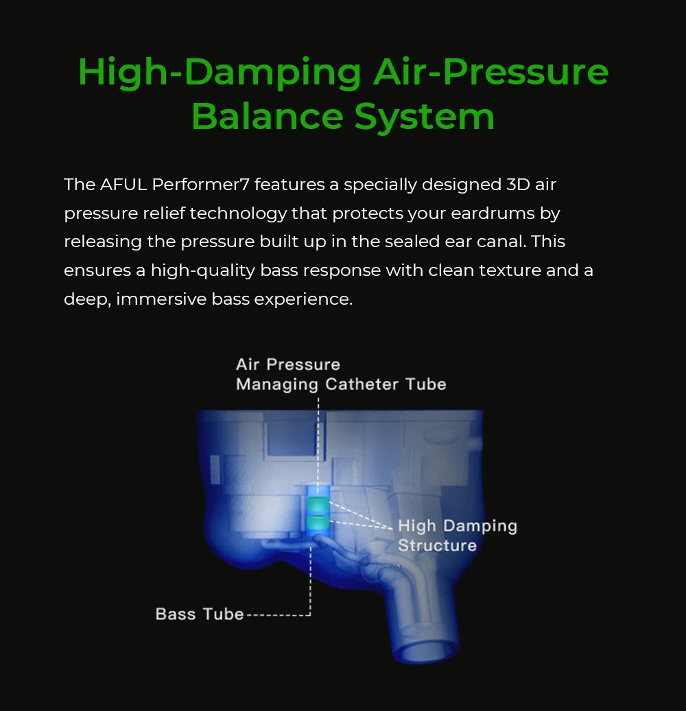 AFUL Performer 5+2 / Performer 7 | 2DD+4BA+1Micro Planar Technologies