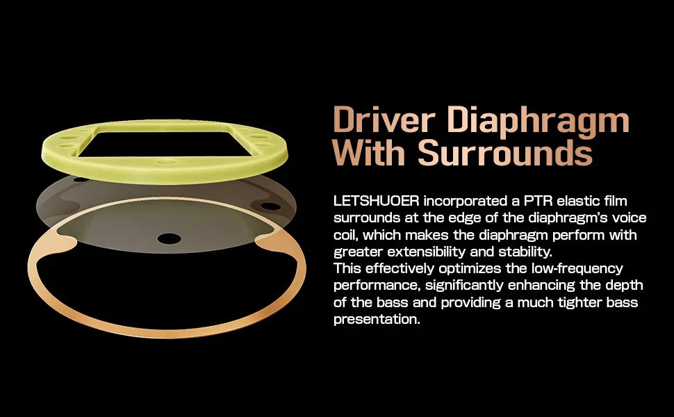 Letshuoer S08 | 4th Generation Dual-coil 13mm Planar Magnetic Transducer Technology