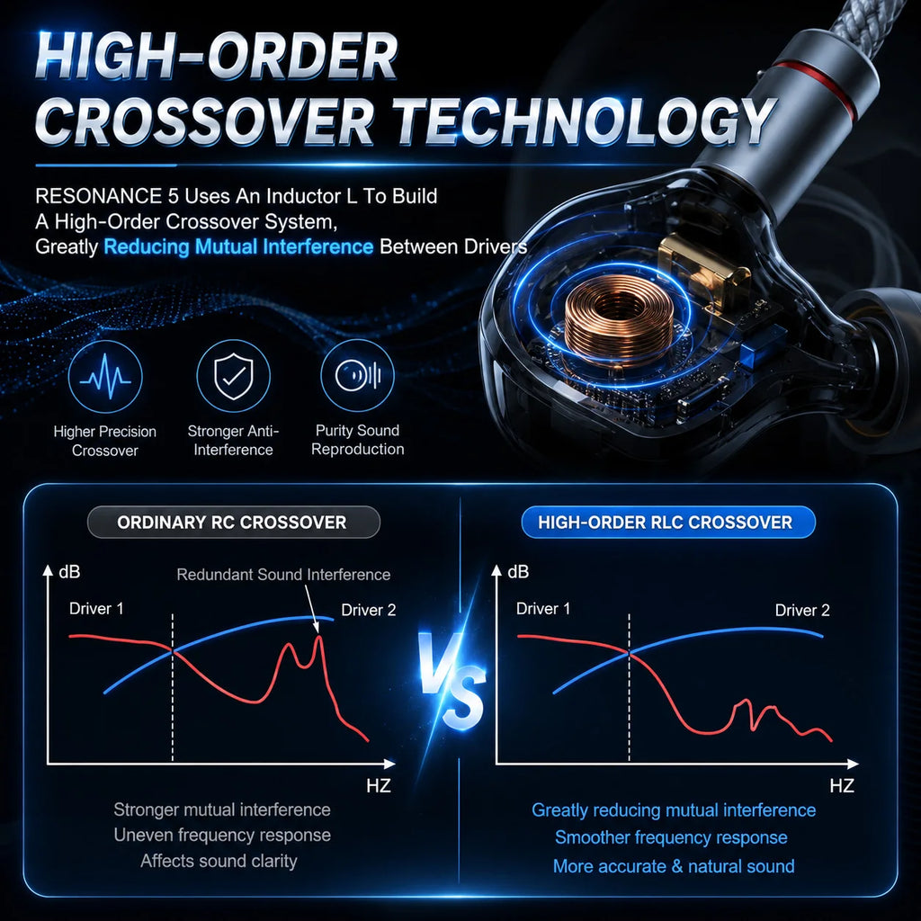 ERAND RESONANCE 5 | 2DD+2BA+1MP Hybrid Transducer IEMs
