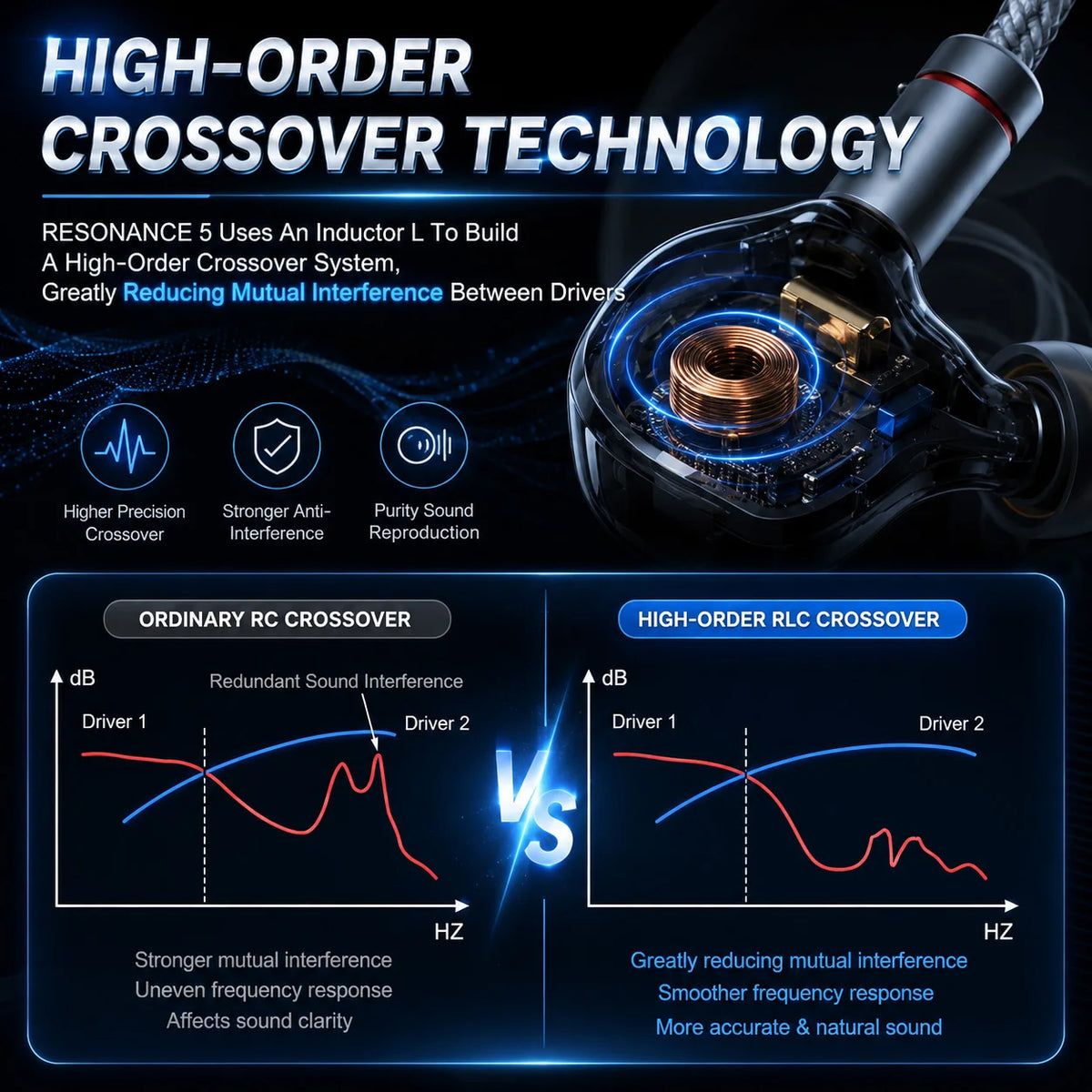ERAND RESONANCE 5 | 2DD+2BA+1MP Hybrid Transducer IEMs