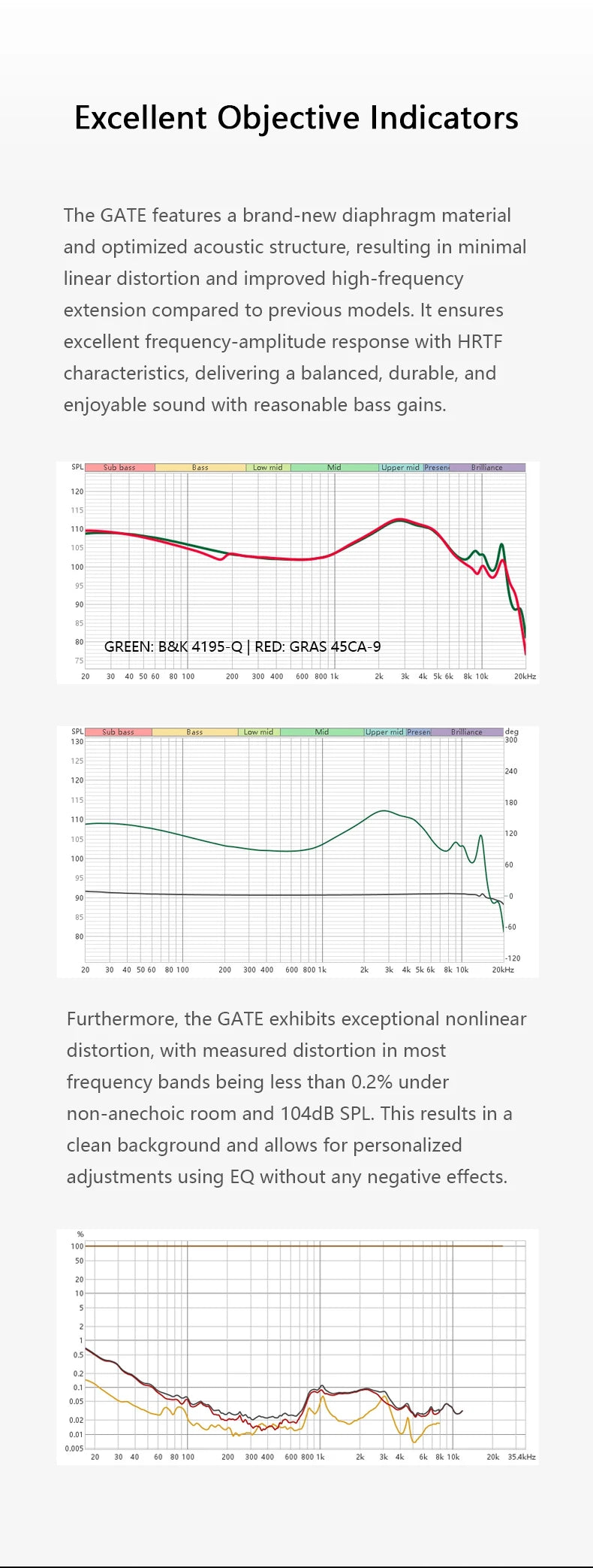 TRUTHEAR GATE | Single 10MM Dynamic Driver