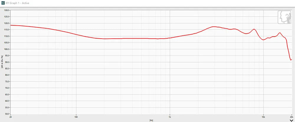 CKLVX Lava | 2DD+3BA+1MP Transducer Configuration