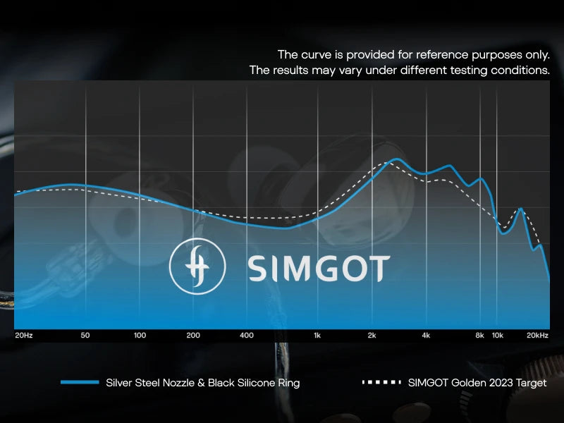 SIMGOT EA500 LM | Dual-Magnet & Dual-Cavity Lithium-Magnesium Diaphragm Dynamic Driver Technology
