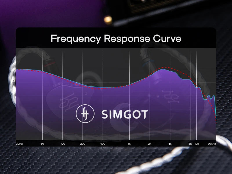 SIMGOT SuperMix 5 1BC+1DD+2BA+1MP in Ear Monitor Bone conduction HiFi Earphone with Detachable Silver-Plated OCC Litz Cable