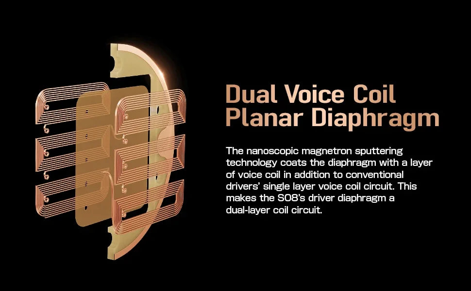 Letshuoer S08 | 4th Generation Dual-coil 13mm Planar Magnetic Transducer Technology