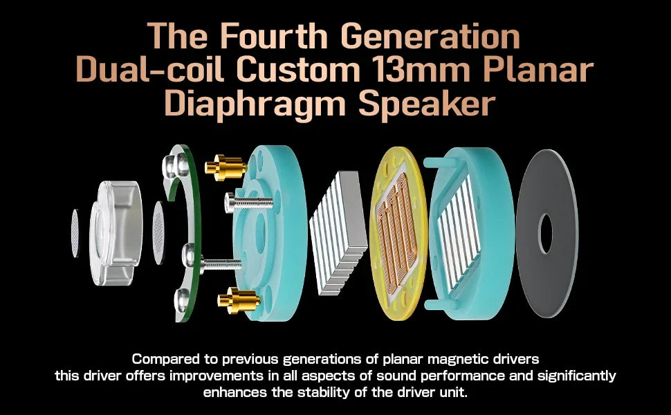 Letshuoer S08 | 4th Generation Dual-coil 13mm Planar Magnetic Transducer Technology