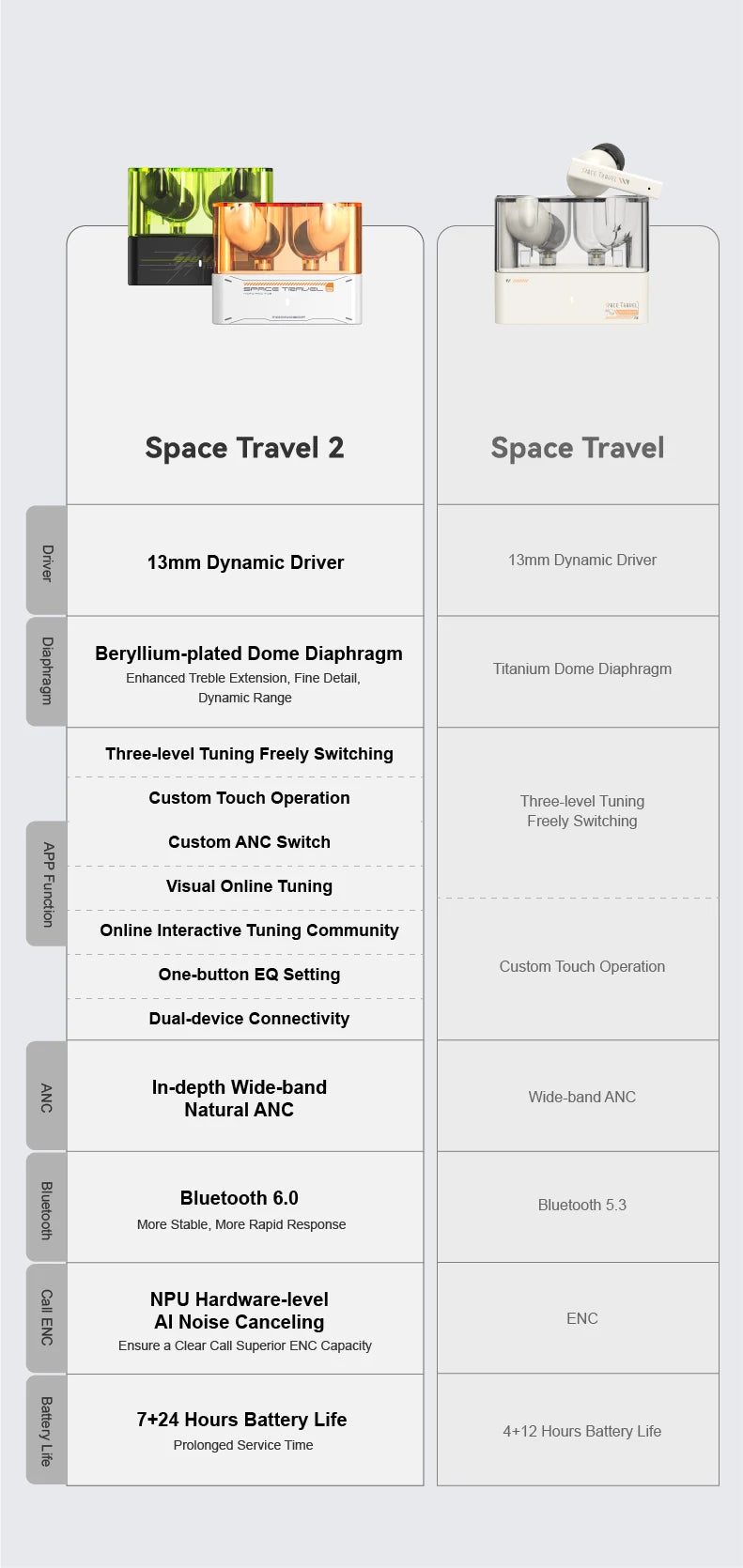 MOONDROP Space Travel 2 | HIGH RESOLUTION TrueWireless