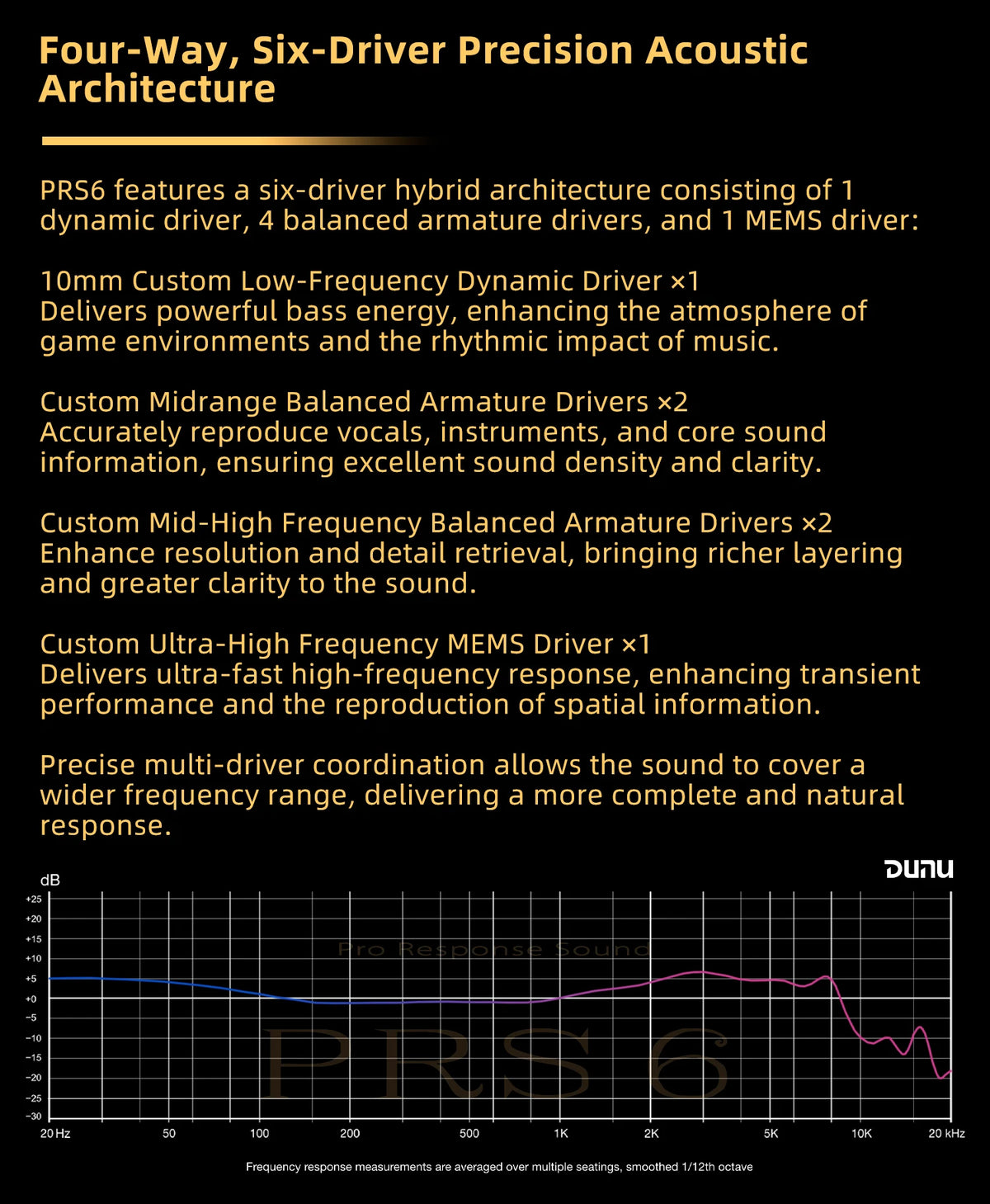 DUNU PRS6 | 1DD+4BA+1MEMS Technology