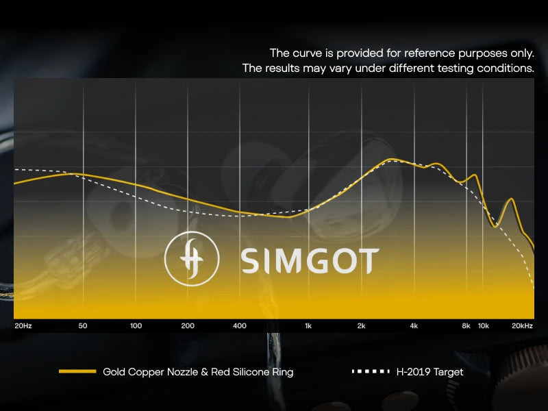 SIMGOT EA500 LM | Dual-Magnet & Dual-Cavity Lithium-Magnesium Diaphragm Dynamic Driver Technology