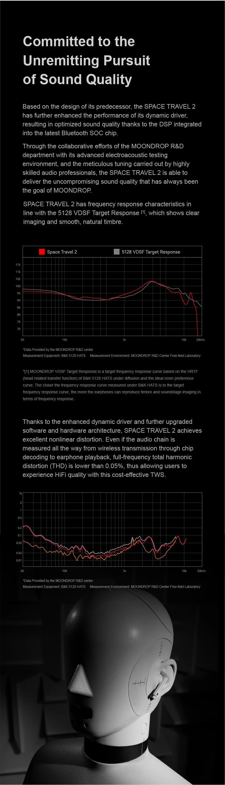 MOONDROP Space Travel 2 | HIGH RESOLUTION TrueWireless