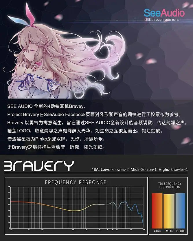 SeeAudio Bravery Black | 4 Balanced Armature Transducer Earphone