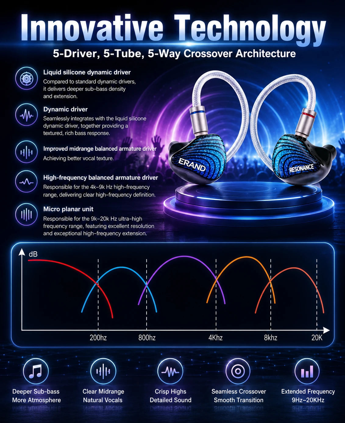 ERAND RESONANCE 5 | 2DD+2BA+1MP Hybrid Transducer IEMs