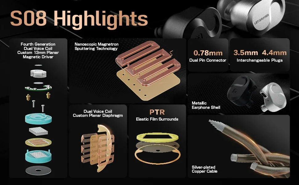 Letshuoer S08 | 4th Generation Dual-coil 13mm Planar Magnetic Transducer Technology