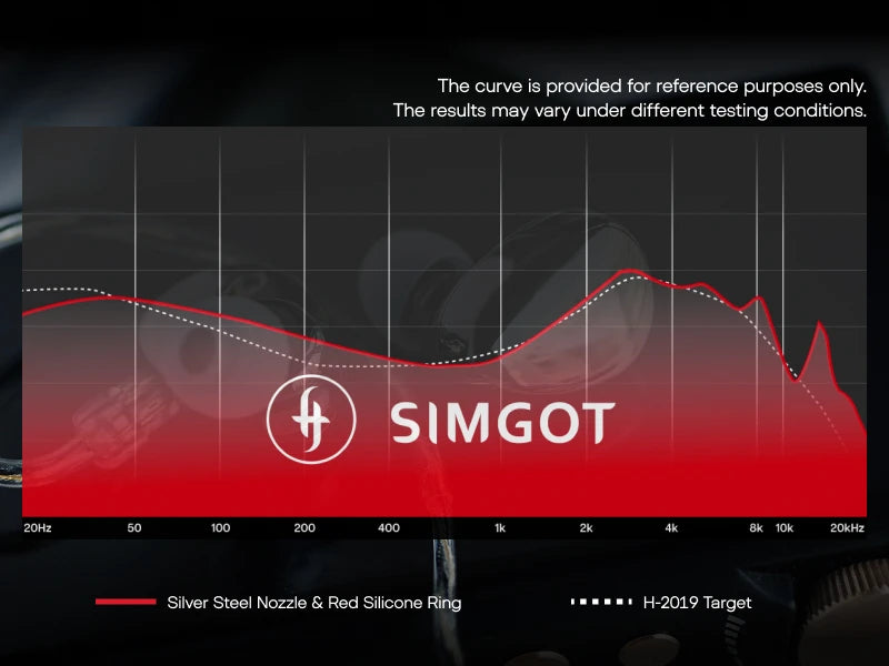 SIMGOT EA500 LM | Dual-Magnet & Dual-Cavity Lithium-Magnesium Diaphragm Dynamic Driver Technology