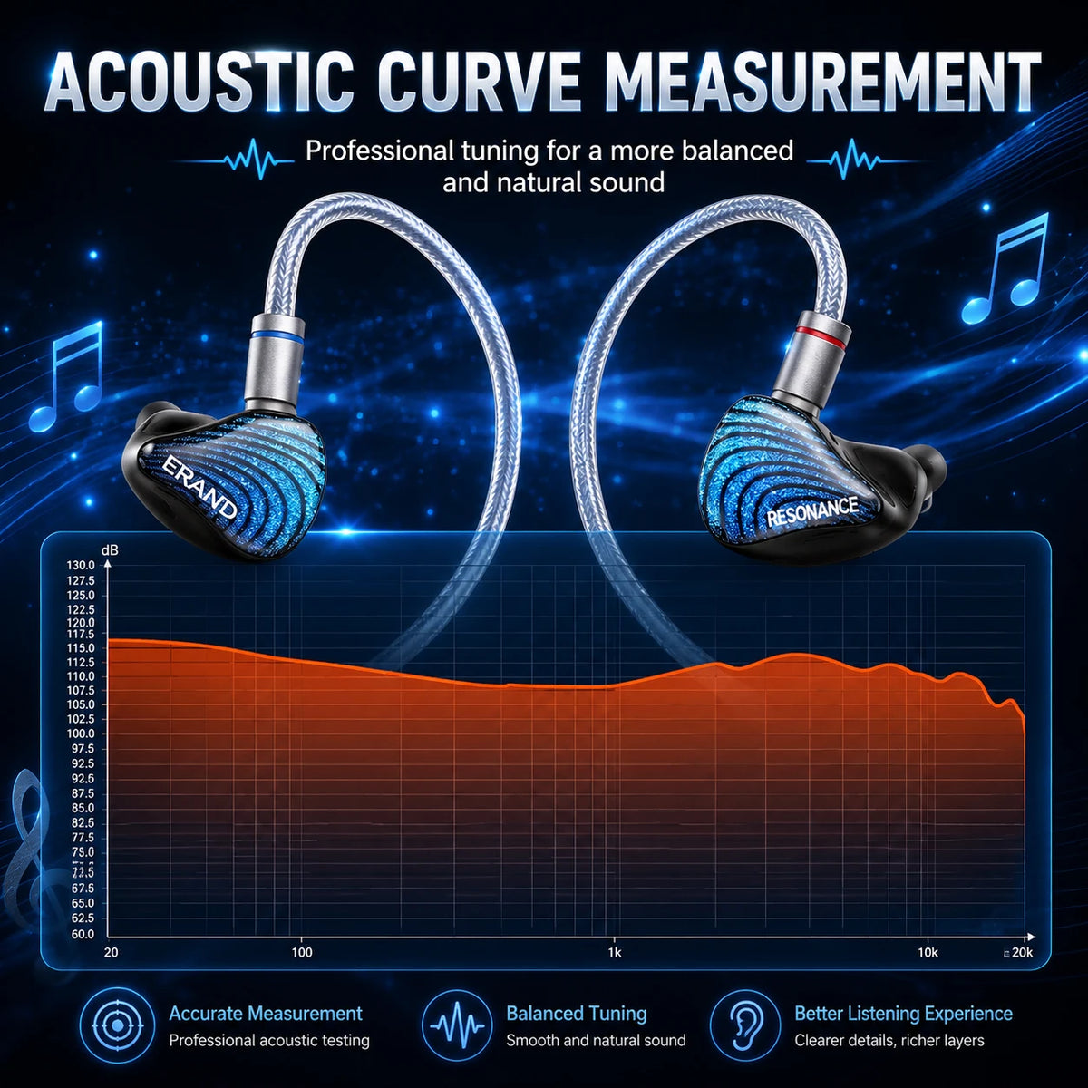 ERAND RESONANCE 5 | 2DD+2BA+1MP Hybrid Transducer IEMs