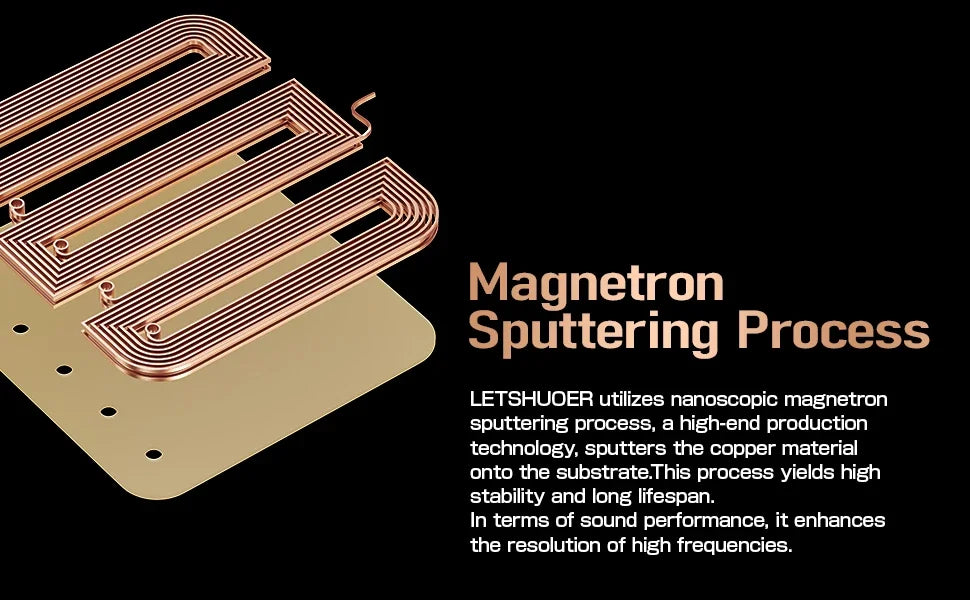 Letshuoer S08 | 4th Generation Dual-coil 13mm Planar Magnetic Transducer Technology