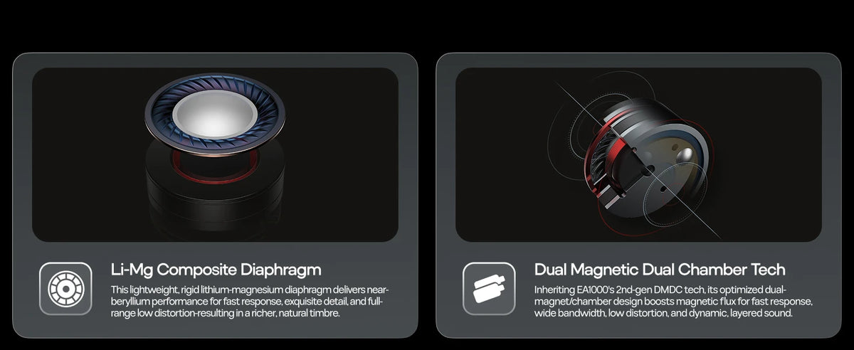 SIMGOT EA500 LM | Dual-Magnet & Dual-Cavity Lithium-Magnesium Diaphragm Dynamic Driver Technology