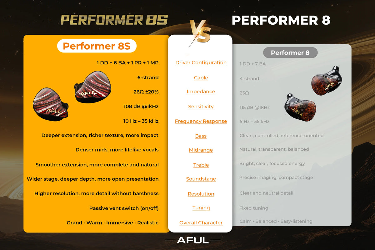 AFUL Performer 8S | 1DD+6BA+1 Passive Radiator+1 Micro Planar