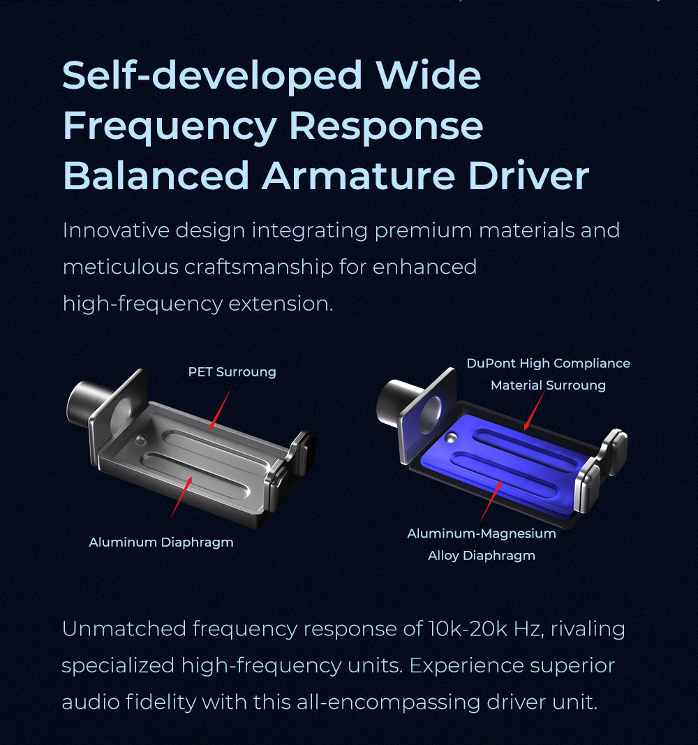 AFUL Explorer | 1DD+2BA Hybrid Technology